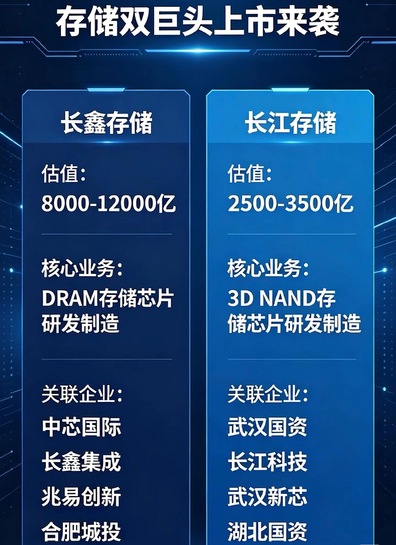 本轮牛市终点到来

2007年，市场日均成交1000亿，中石油募资668亿，抽干