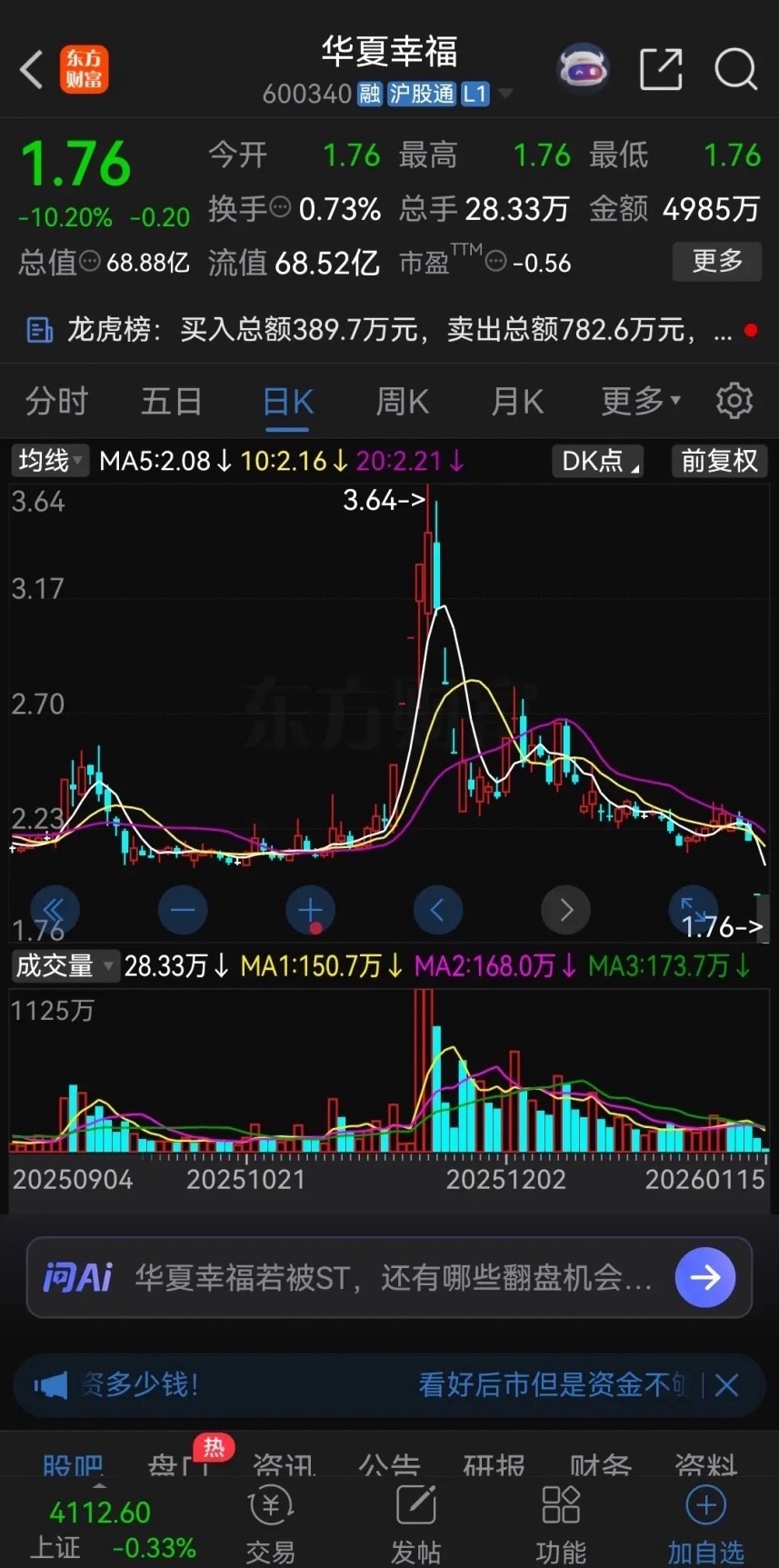 买了华夏幸福的股民眼睛能哭瞎！公司去年11月份还是大牛市，连续拉出四五个涨停，现