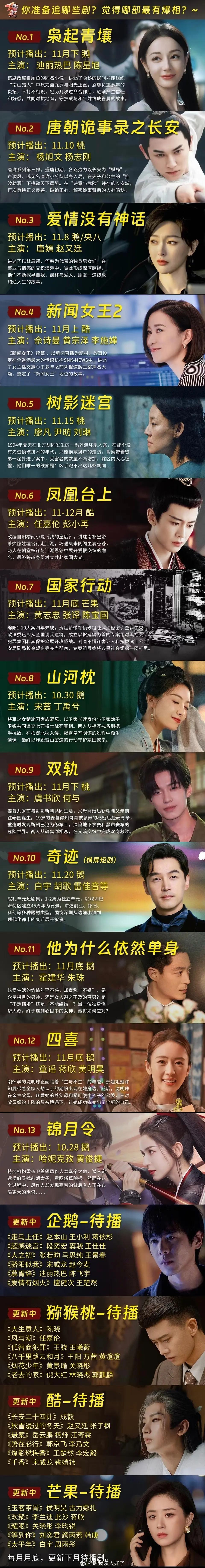 接下来的待播剧一览，你更看好哪一部可以冲击年度前十？[举手] ​​​