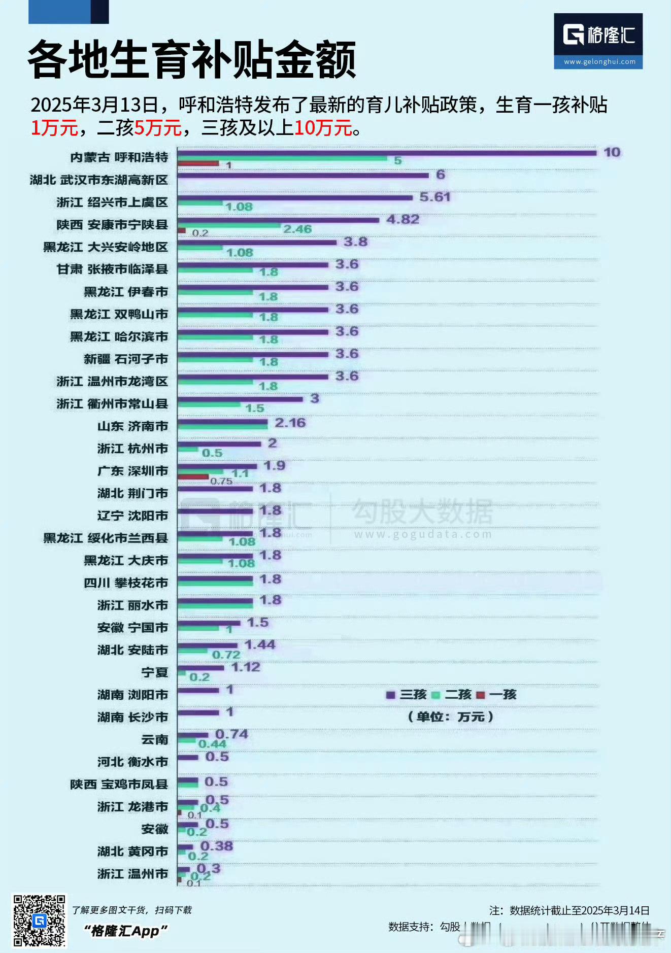 人口是影响房价的核心因素。 ​​​