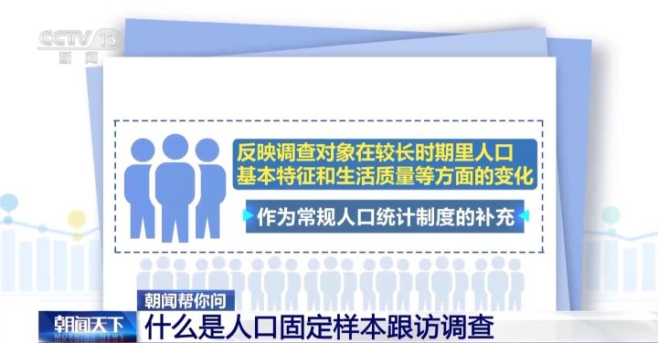 入户调查今天开始，请积极配合