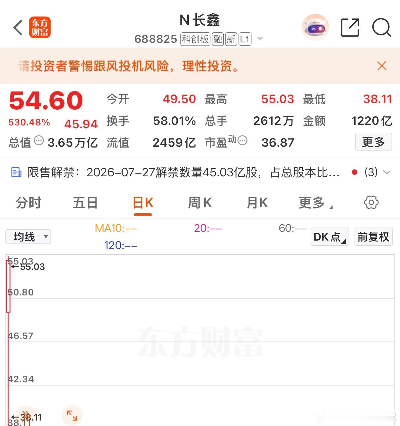 汪汪队真牛鼻，兄弟们都吃饱了吗…长鑫科技上市