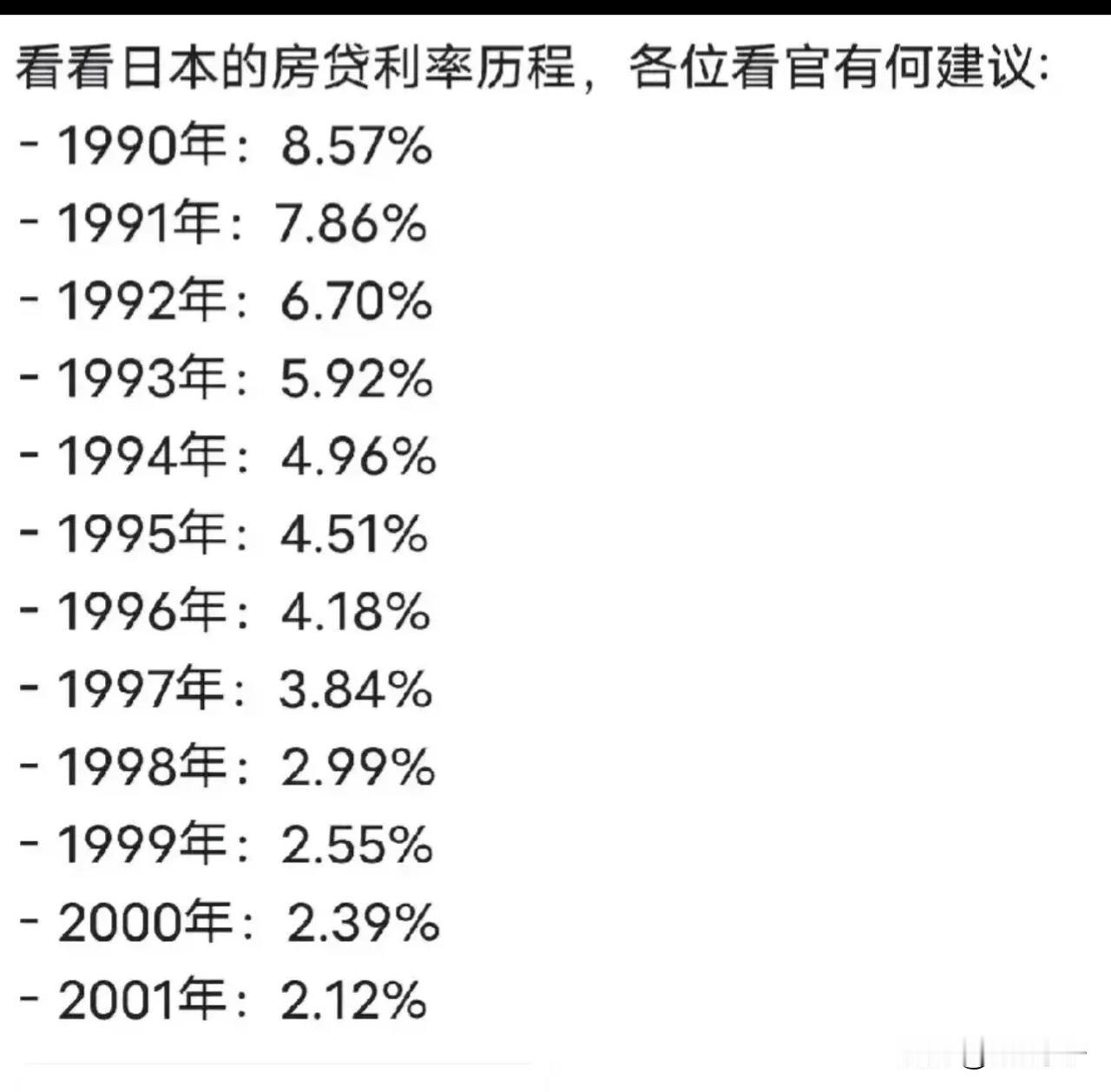 网传日本房贷利率变化图，每人从中总结三点？[思考]