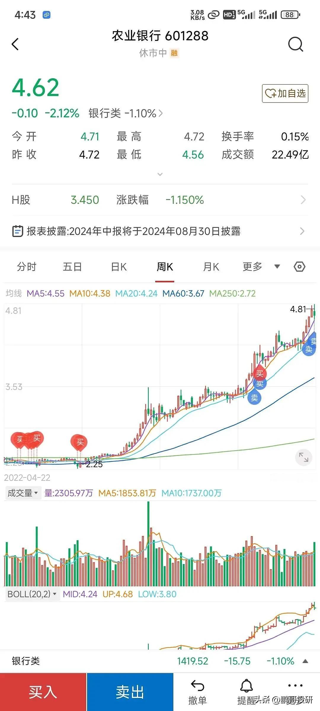 农业银行两年前股息率7.6%，今天不足5%。做投资一定要有渣男思维，能赚钱那就在