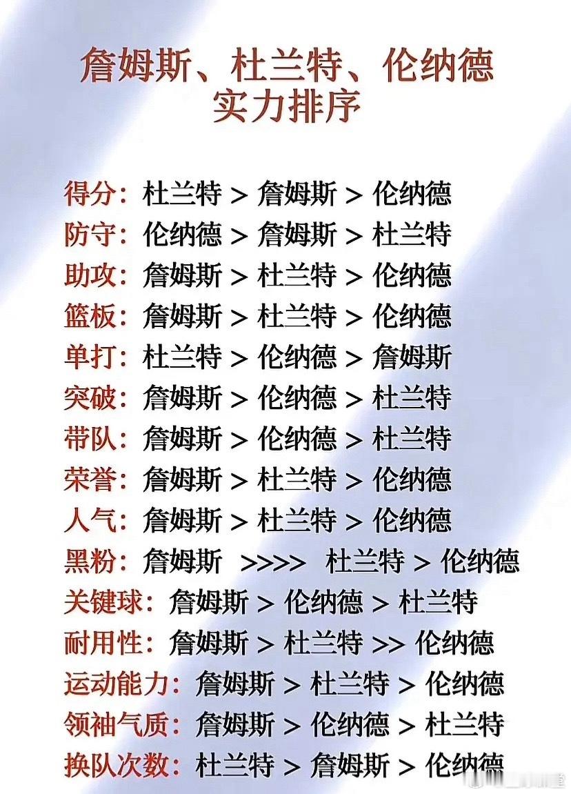詹姆斯、杜兰特、伦纳德实力排行大揭秘！ 