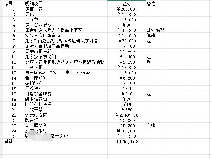 人家说生活总有一把镰刀收割你。如果你有五十万是拿来买房？还是买车？还是再多养一个