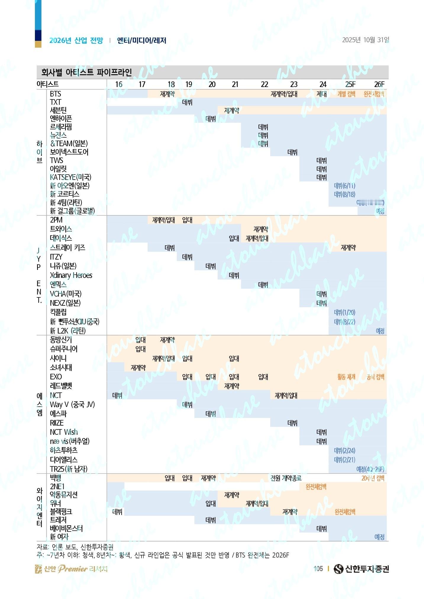 K-POP娱乐公司2026艺人出道计划 ​​​
