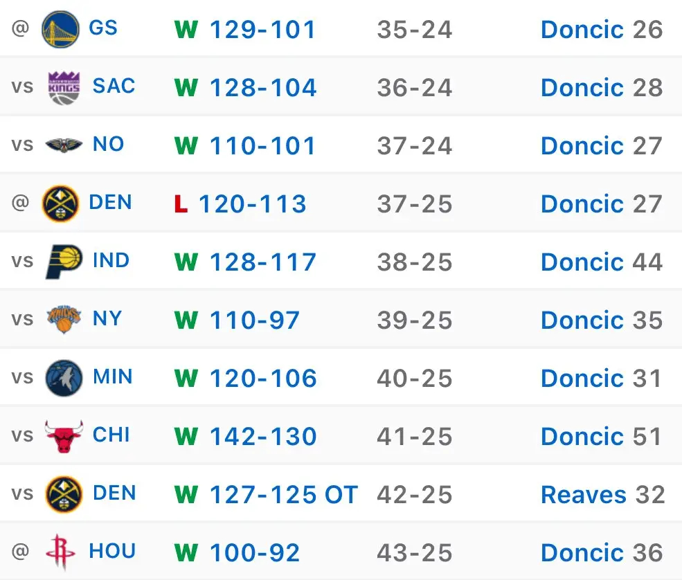 说好的魔鬼赛程，没想到成了魔鬼本身湖人战胜火箭湖人6连胜