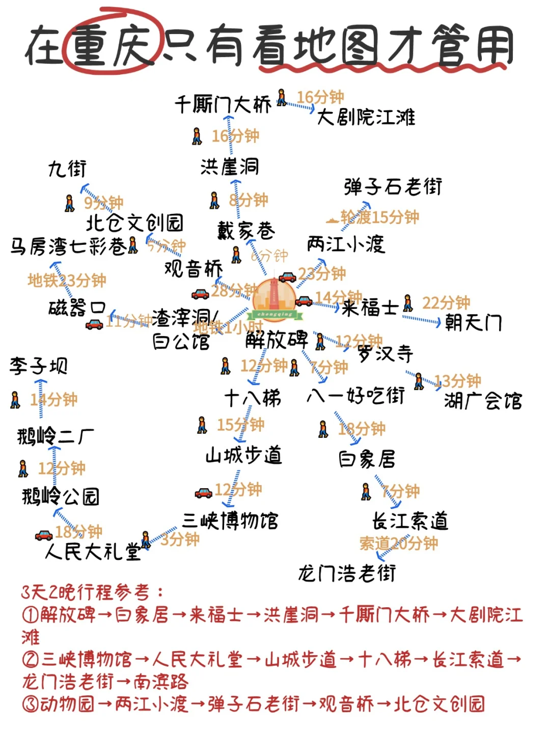 谁懂啊！在重庆旅游原来得看地图路线攻略啊