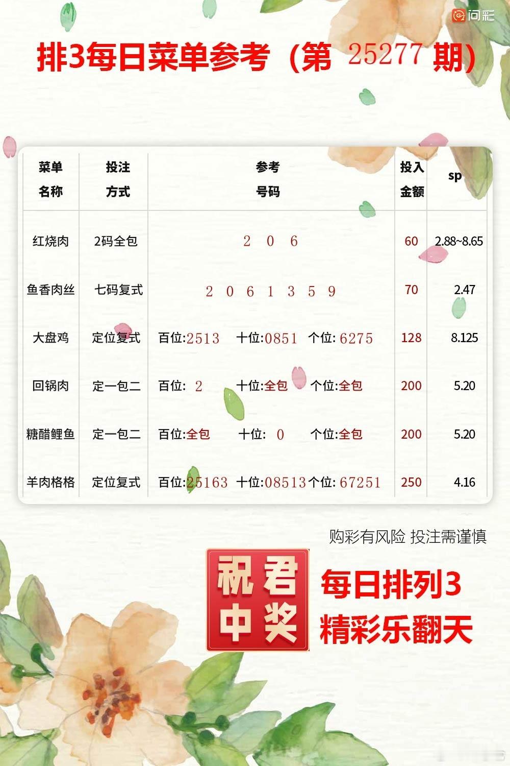 周六的幸运密码来解锁，大乐透头奖近在咫尺！ ​​​