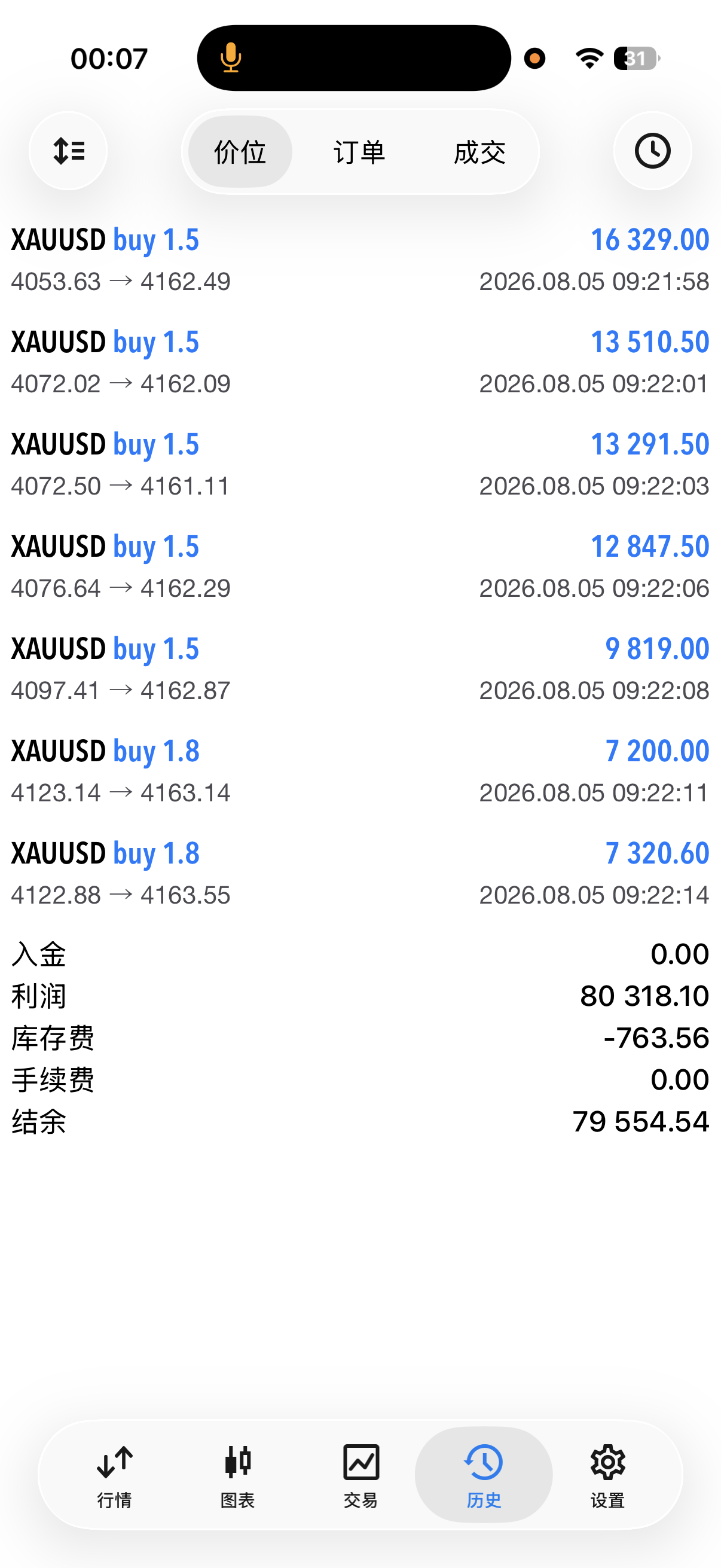 小黄鱼新一轮招募正式启动行情涨跌无常，唯有稳住心态，跟随清晰策略，方能走得长远。