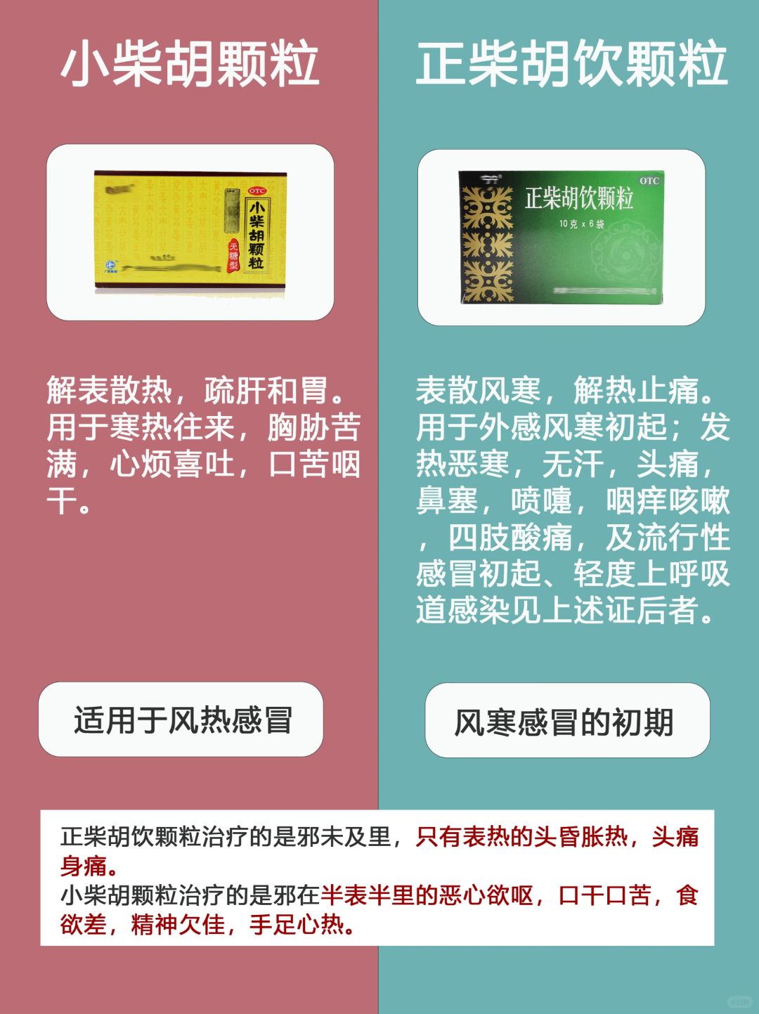 注意！小柴胡颗粒与正柴胡饮颗粒作用相反