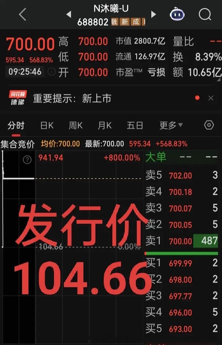 【GPU第二股开盘】这不是假疯，绝对是真疯，老大都不敢这么开，老二竟然开盘就70