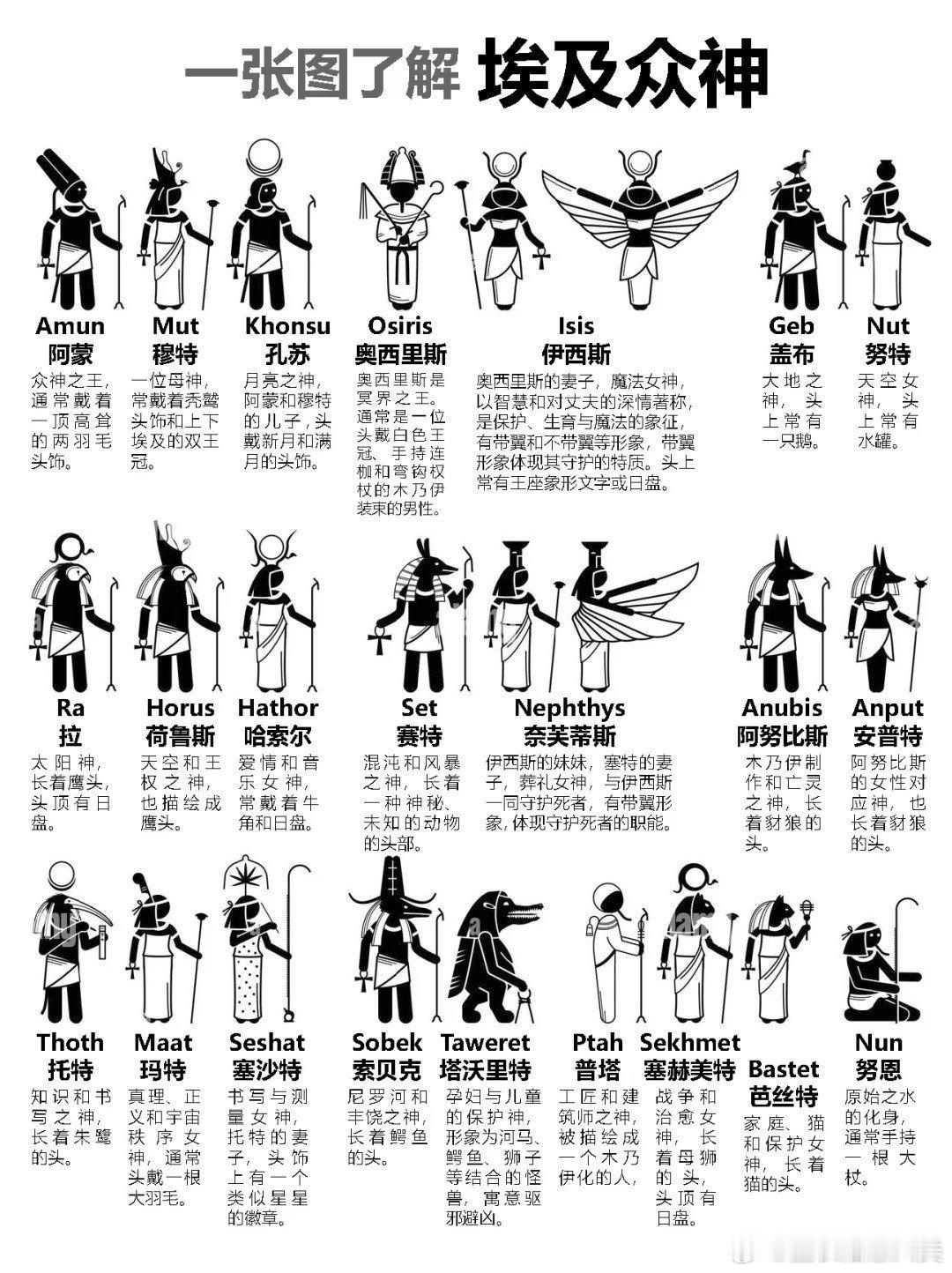 一张图快速了解埃及众神 cr 米迦勒的艺术笔记 