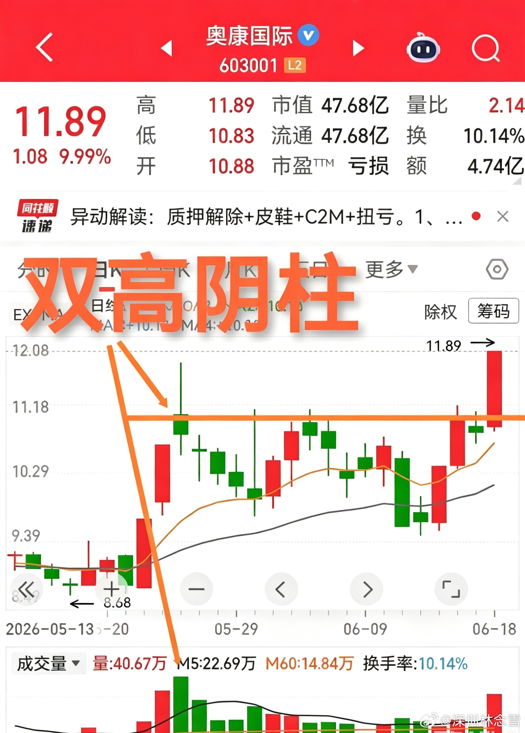 奥康国际，一个主营皮鞋及皮具的公司。最近走势与经营项目不相匹配，映象中最近走势好