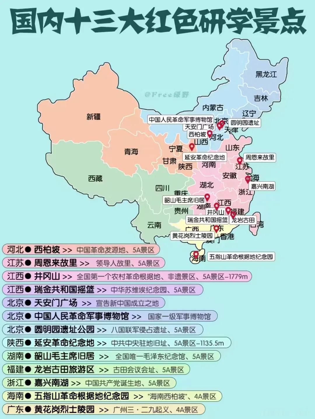 国内十三大研学景点，你去过几个？
1⃣️河北-西柏坡
2⃣️江苏-周恩来故里
3