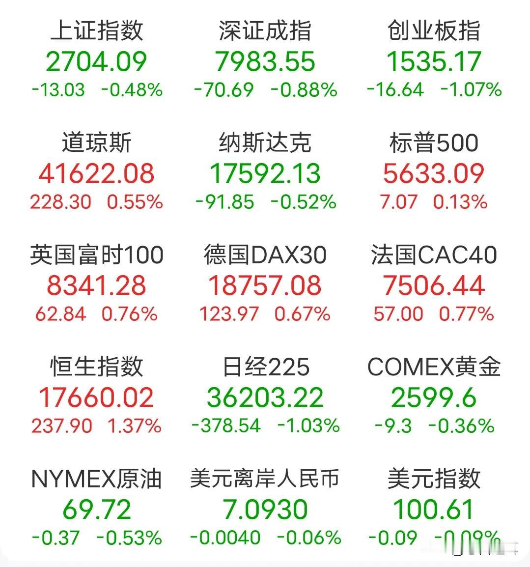 离国庆假期还有8个交易日，市场会如何演绎
明天就要开盘了，在这个假期里面，消息面