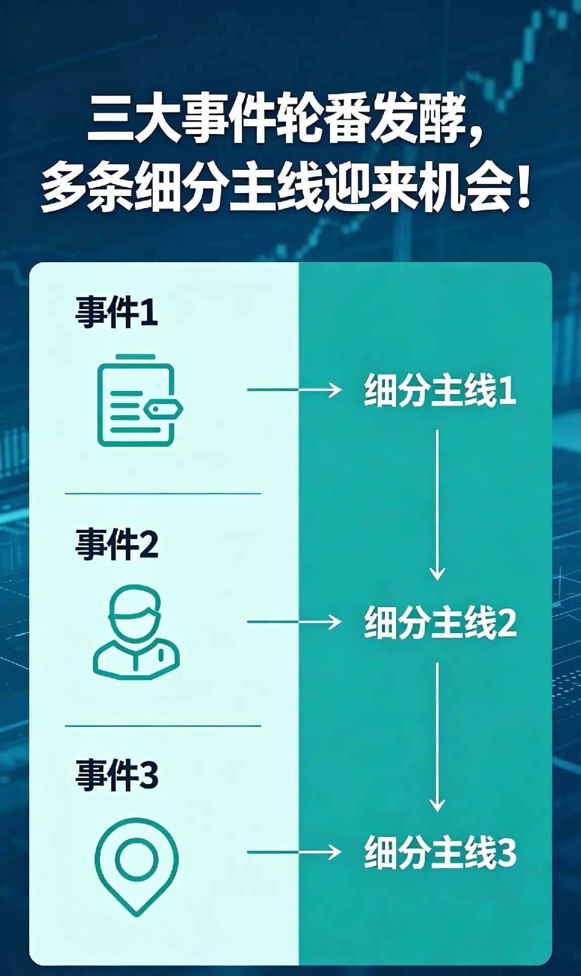 三大事件轮番发酵，多条细分主线迎来机会！ 5月22日市场接连释放三条产业与地缘消