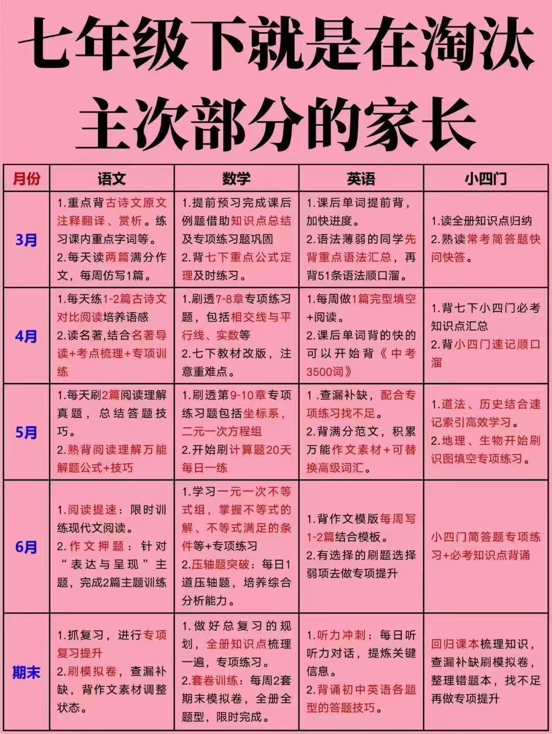七年级下册语文必考重点汇总。