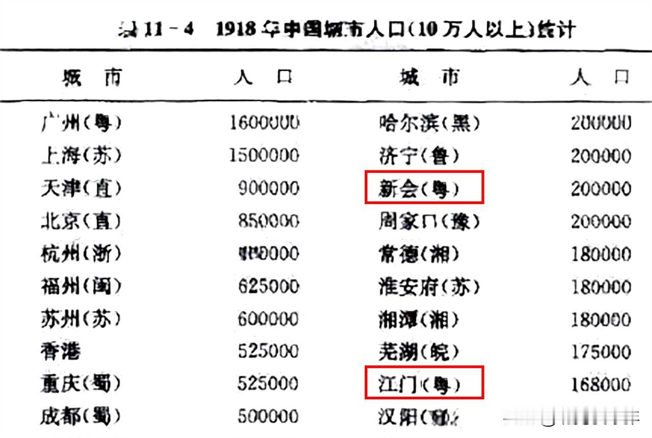 听老一辈人说，从前的家乡可是全国“13香”的大城市，按如今合并进江门的人口配置(