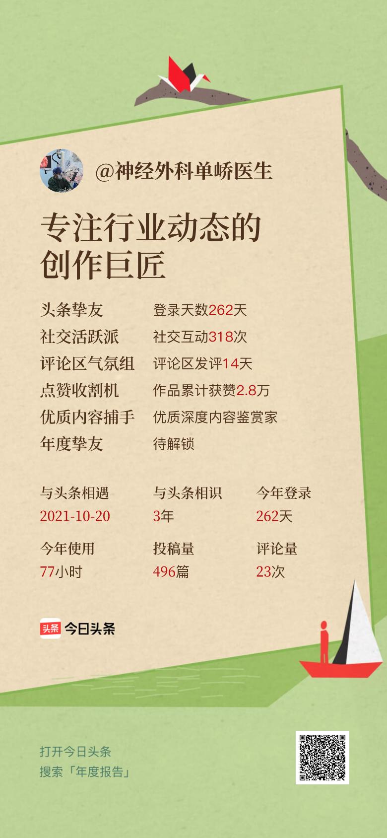 头条年报上线！可生成个性化形象关键词😄我的年度关键词是“专注行业动态的创作巨匠