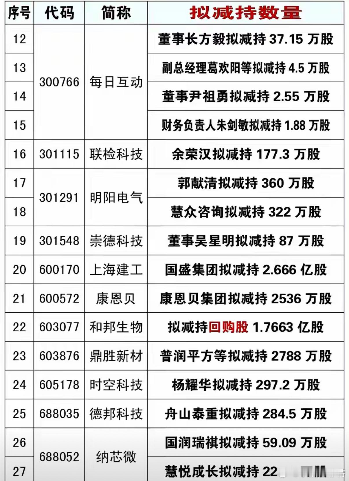 屋漏偏逢连夜雨，2026年1月30日，因为国际金价大跌而导致有色板块崩盘拖累上证