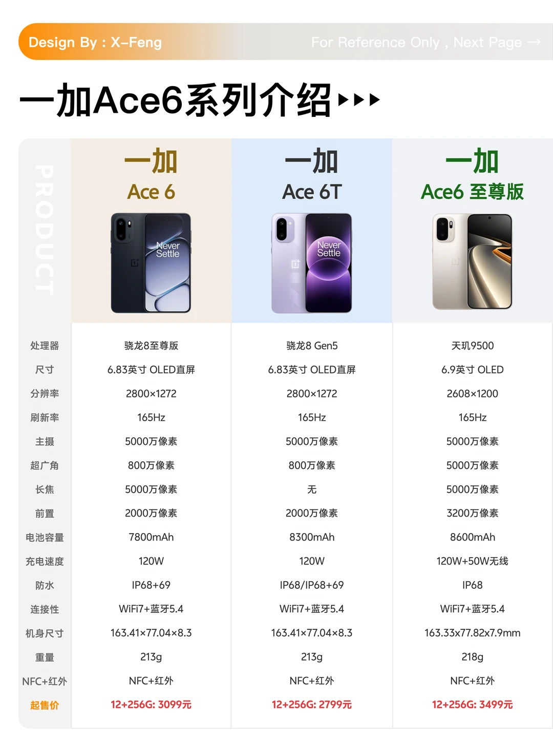 一加Ace6系列怎么选？简单说
