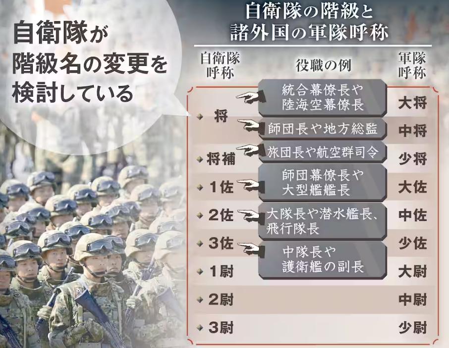 日本恢复“大佐”军衔称谓，中国的抗战记忆被触动了
 
“威胁出兵台海”的风波还没
