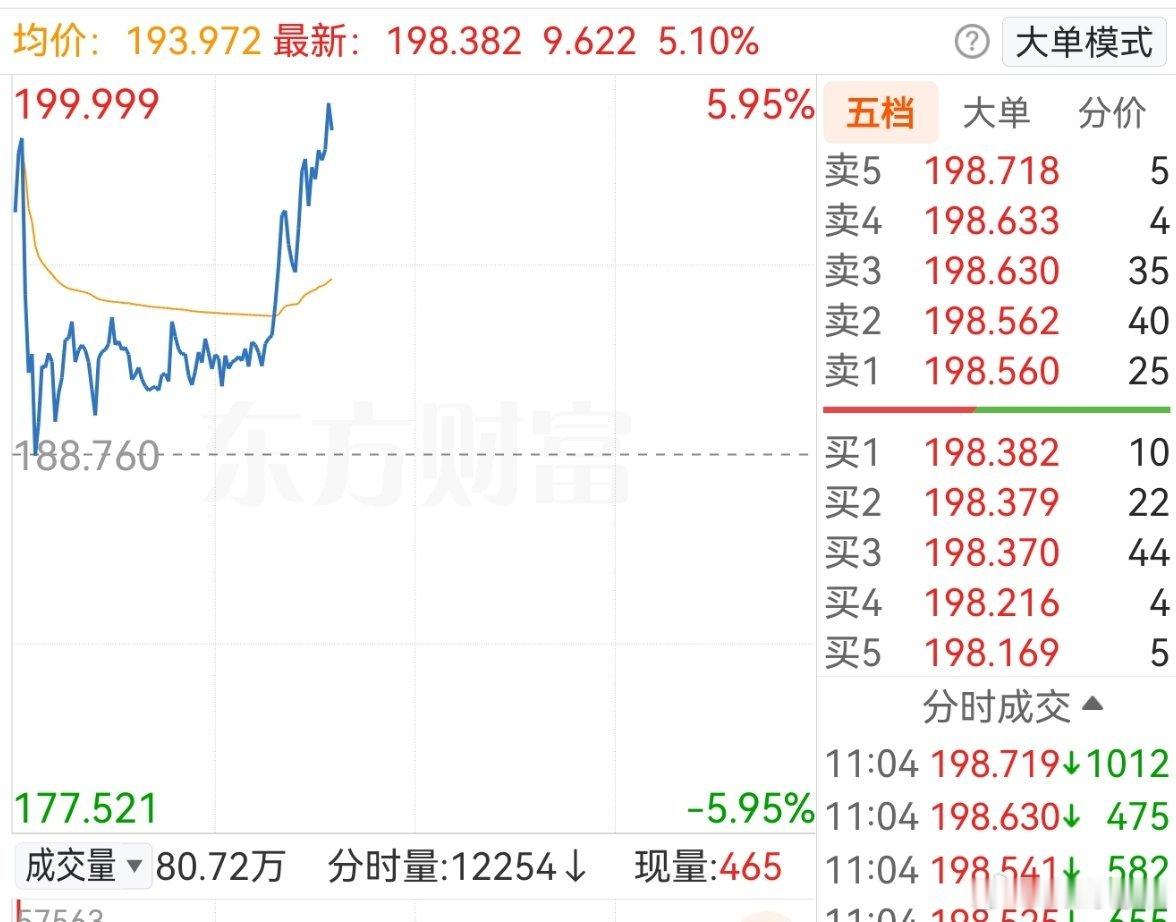 行情不好就看次新，大概率是会有结果的