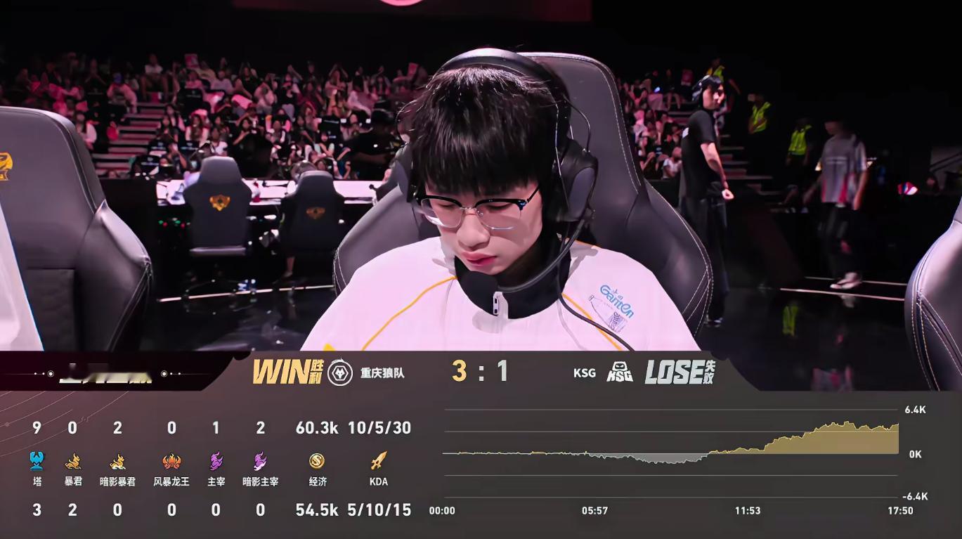 皖皖夏季赛三连MVP皖皖凭借稳定发挥再斩MVP，拿下夏季赛三连MVP，带领狼队连