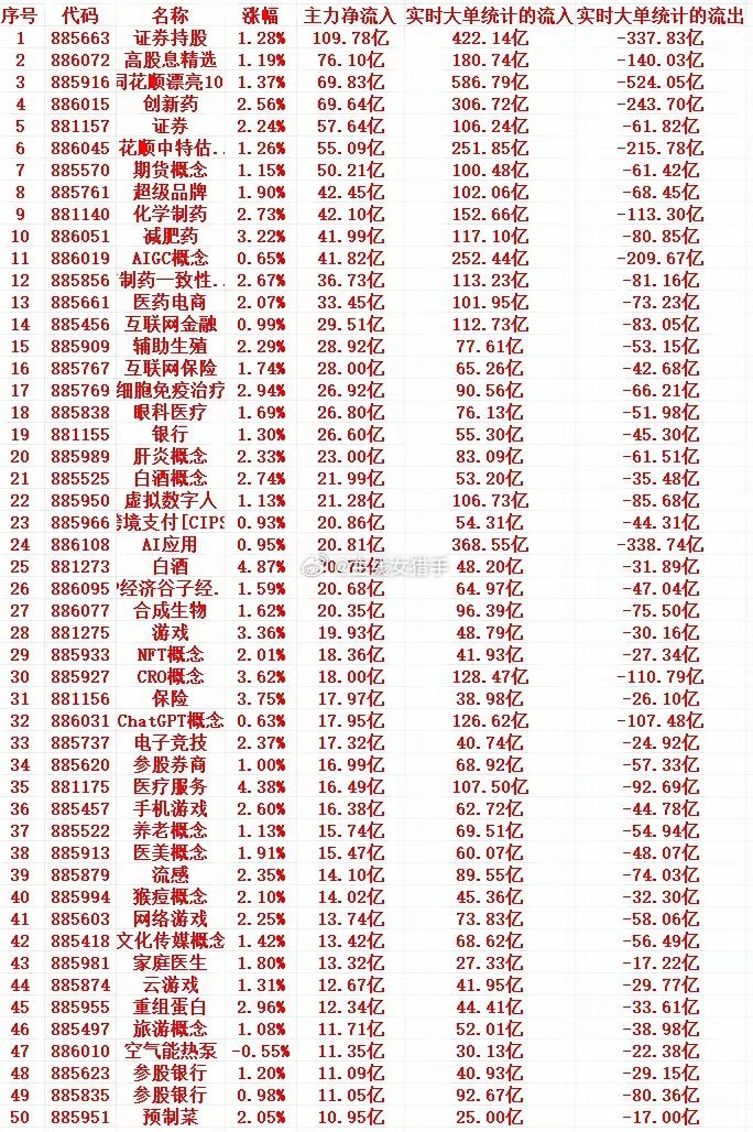 7月15号周三尾盘30分钟，主力资金大幅抢筹的行业名单一览！1 885663 证