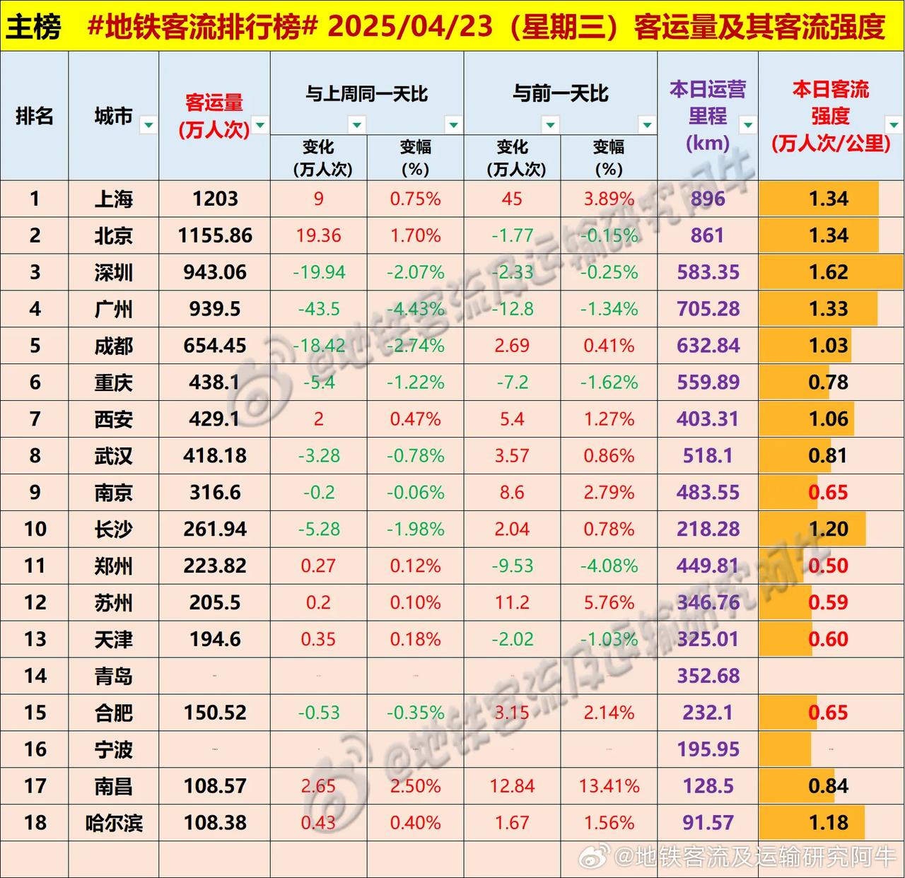 2025.4.23 周三