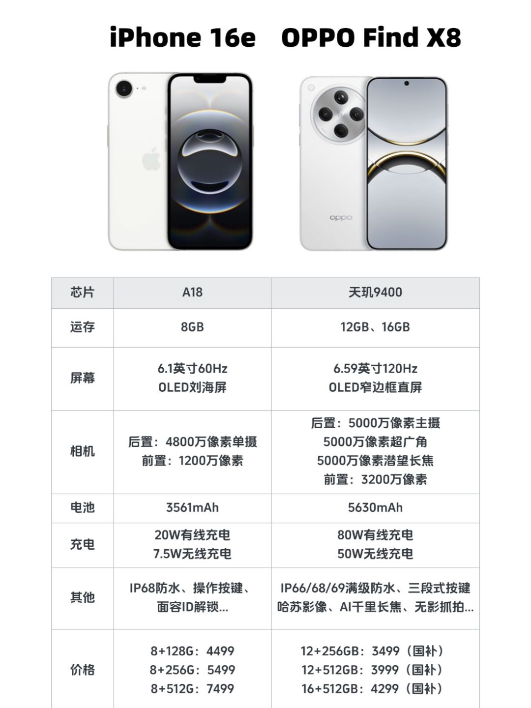 有什么理由不买ophone x8？