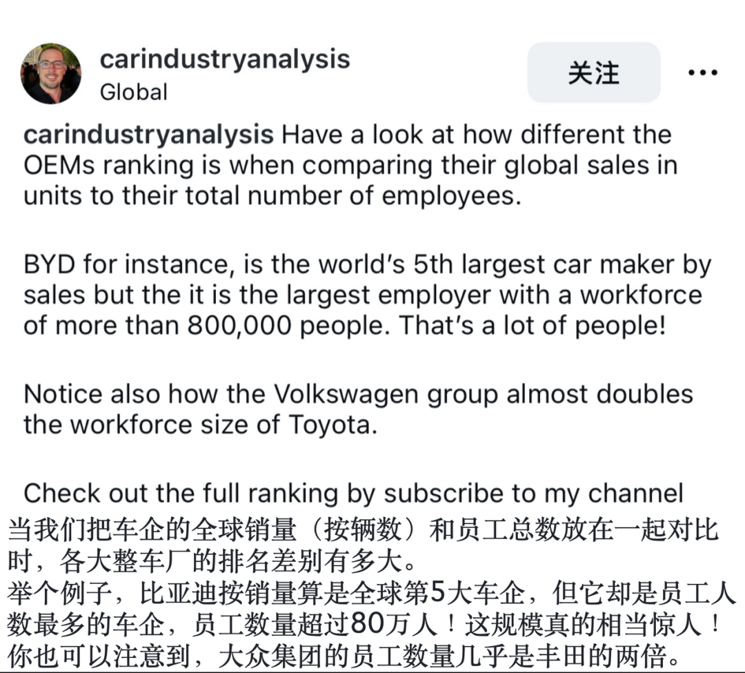 全球车企员工规模对比：特斯拉员工数只有比亚迪1/6，人均创造利润却是它5倍！同时
