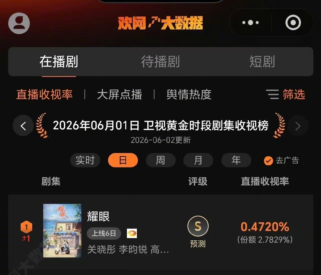 李昀锐耀眼播的太好了李昀锐真的好耀眼现偶佳作热播斩获亮眼数据，古装大剧无缝登陆卫