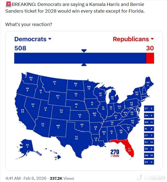 民左党人现在声称：2028年如果由卡马拉·哈里斯和伯尼·桑德斯组成竞选组合，将赢