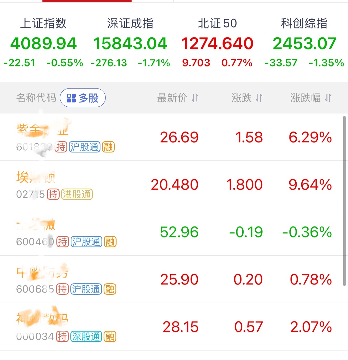 好好的独立行情，被我卖飞了，比跌停还难受，昨天邻居让干的紫金