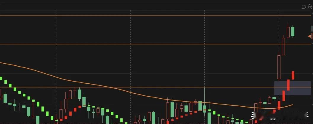 3月6日午盘分析：市场走势与投资策略洞察
 
在3月6日的午盘时分，市场的动态再