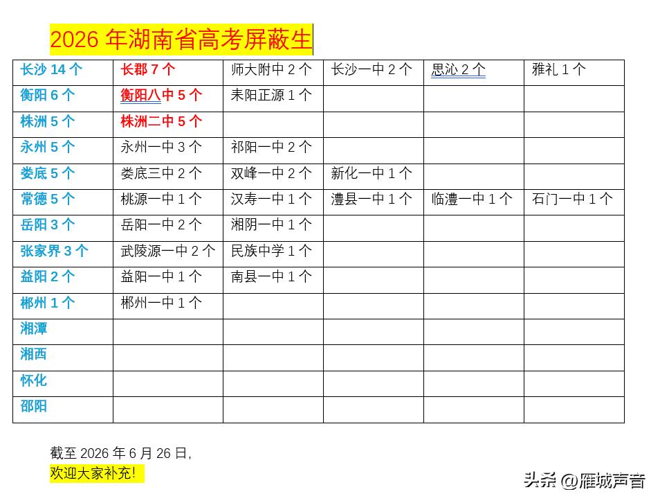 2026湖南高考各地屏蔽生情况，恭喜长郡、衡阳八中、株洲二中…