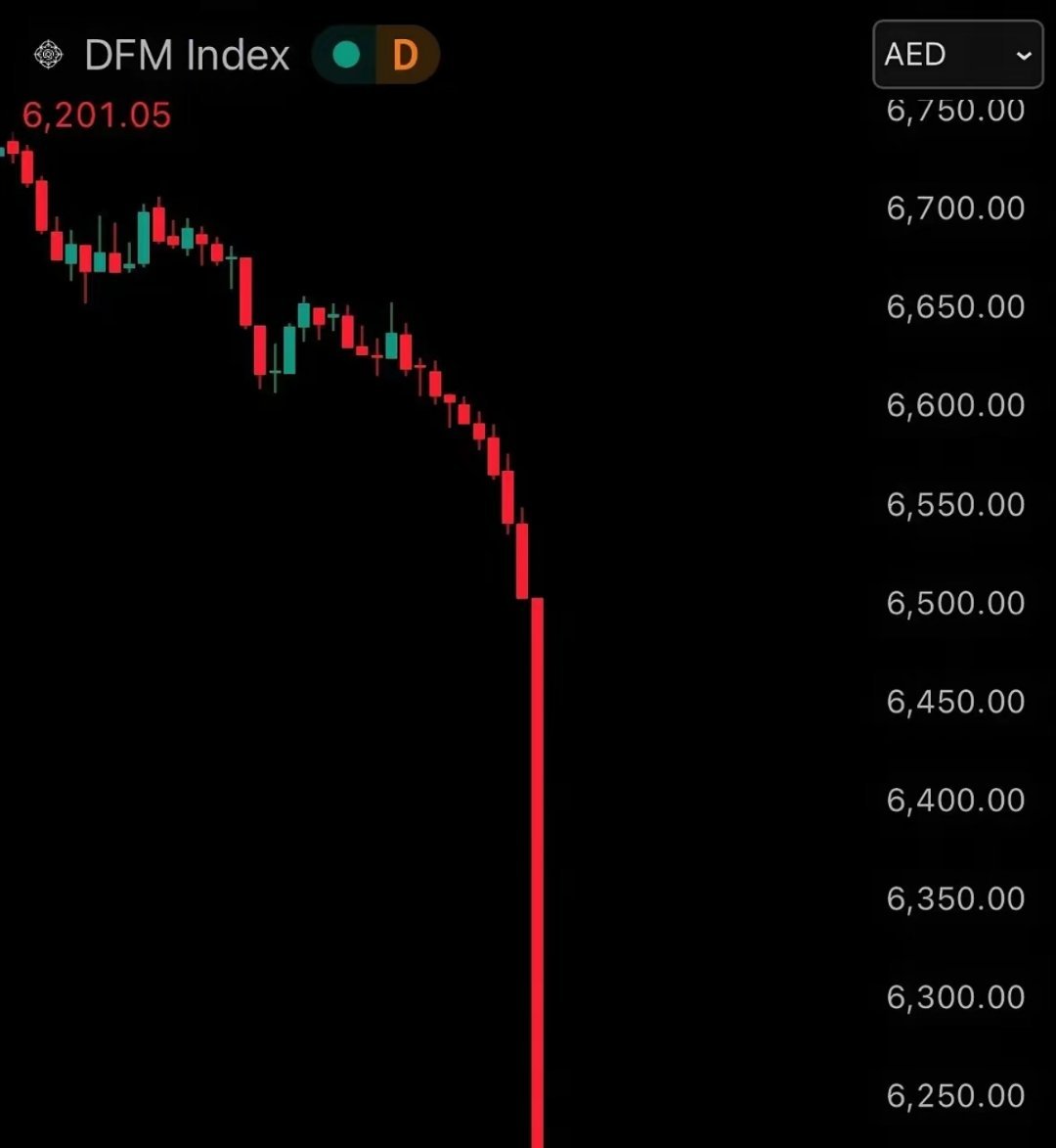 伊朗导弹不仅干翻了迪拜的楼市也打崩了迪拜的股市看完迪拜股市，再看大A，是不是好受