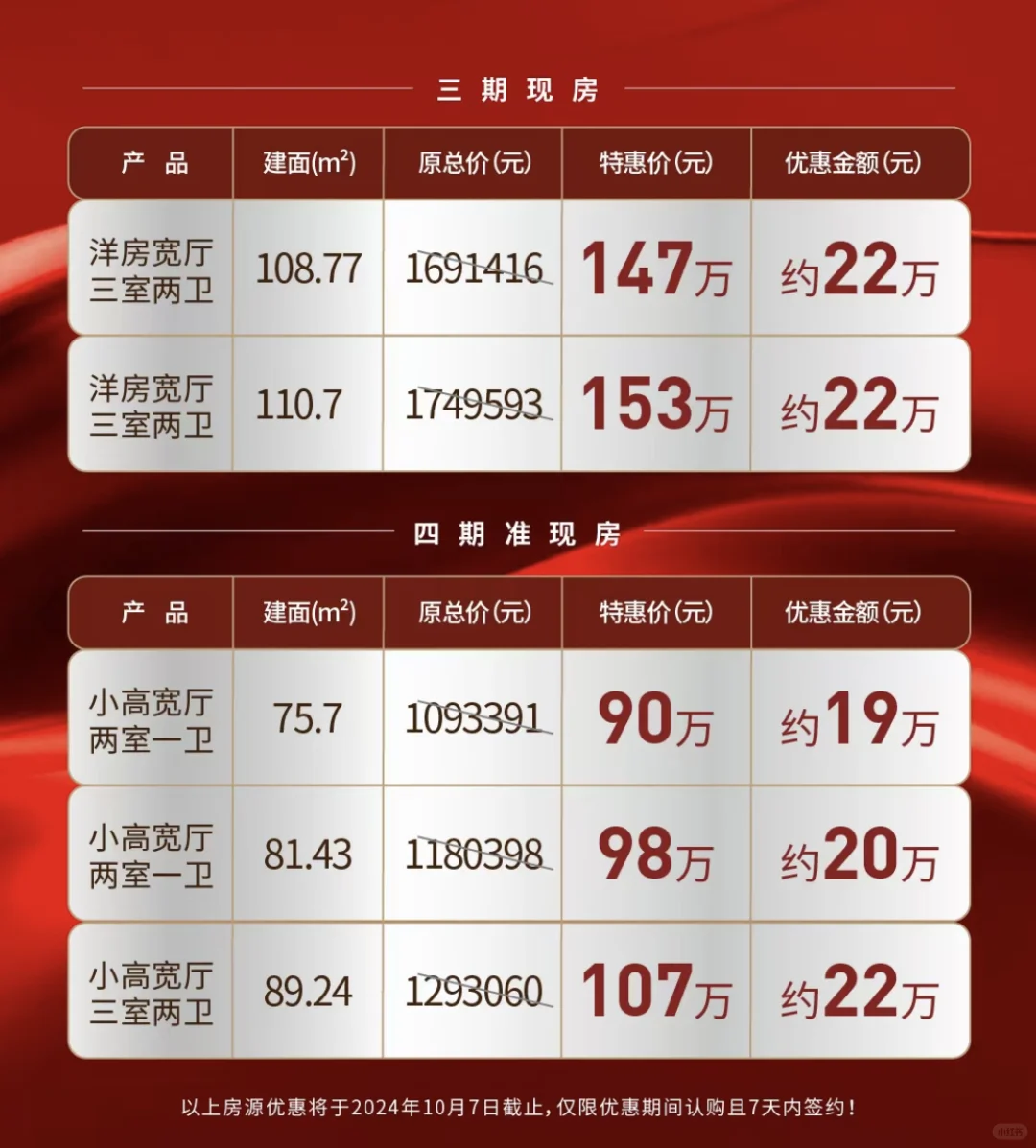 环内地铁现房！洋房147万，单价1.35万