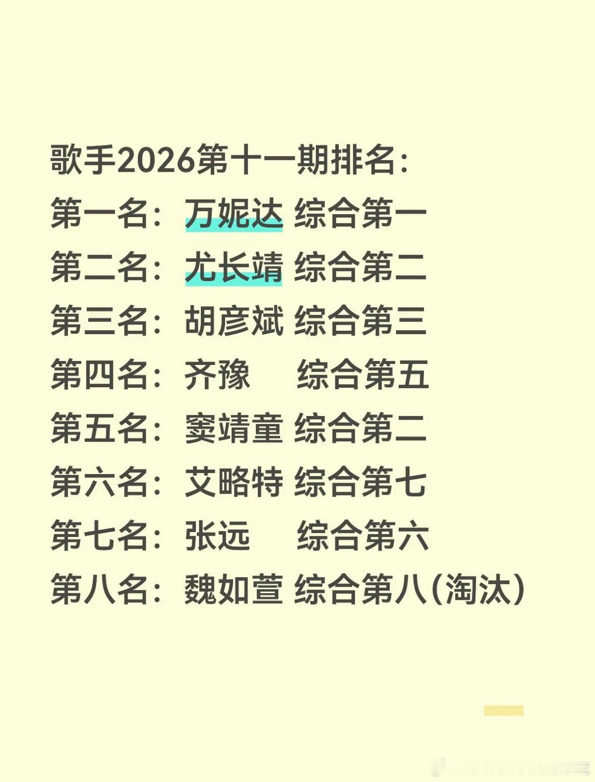 歌手2026第十一期排名：歌手排名