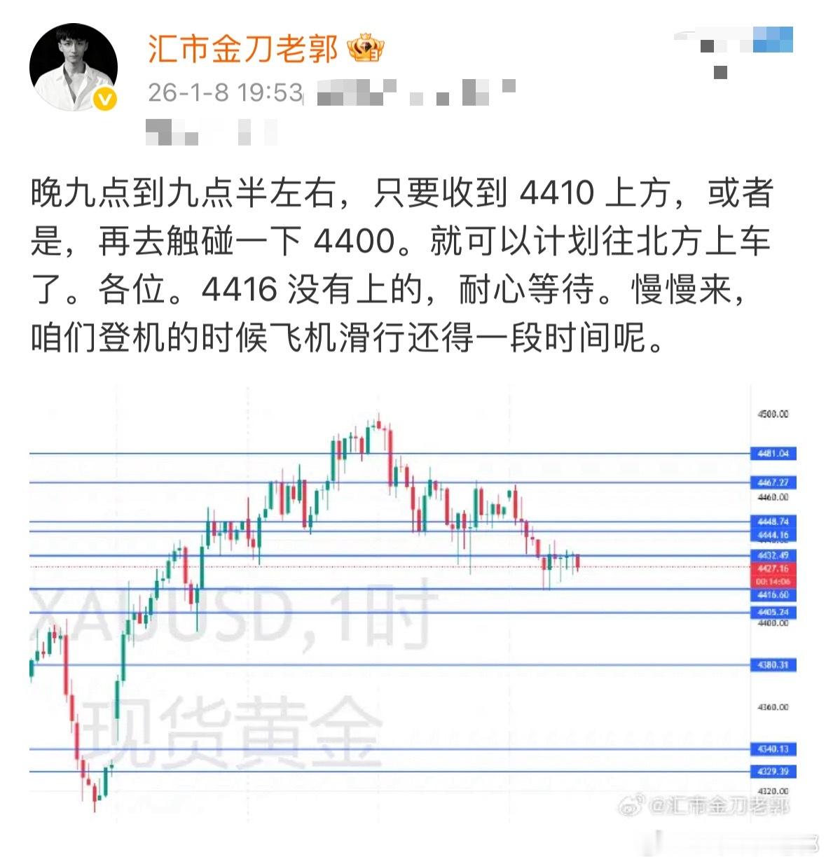 黄金 哪有那么复杂？不讲玄学，不猜走势，只做有依据的判断符合形态，踩准条件，果断