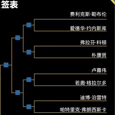 消消乐之法国人在瑞典WTT欧洲大满贯瑞典站2026