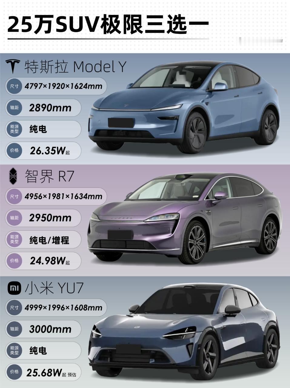 25万级热门SUV，极限3选1智界R7 vs 小米YU7 vs 特斯拉Model