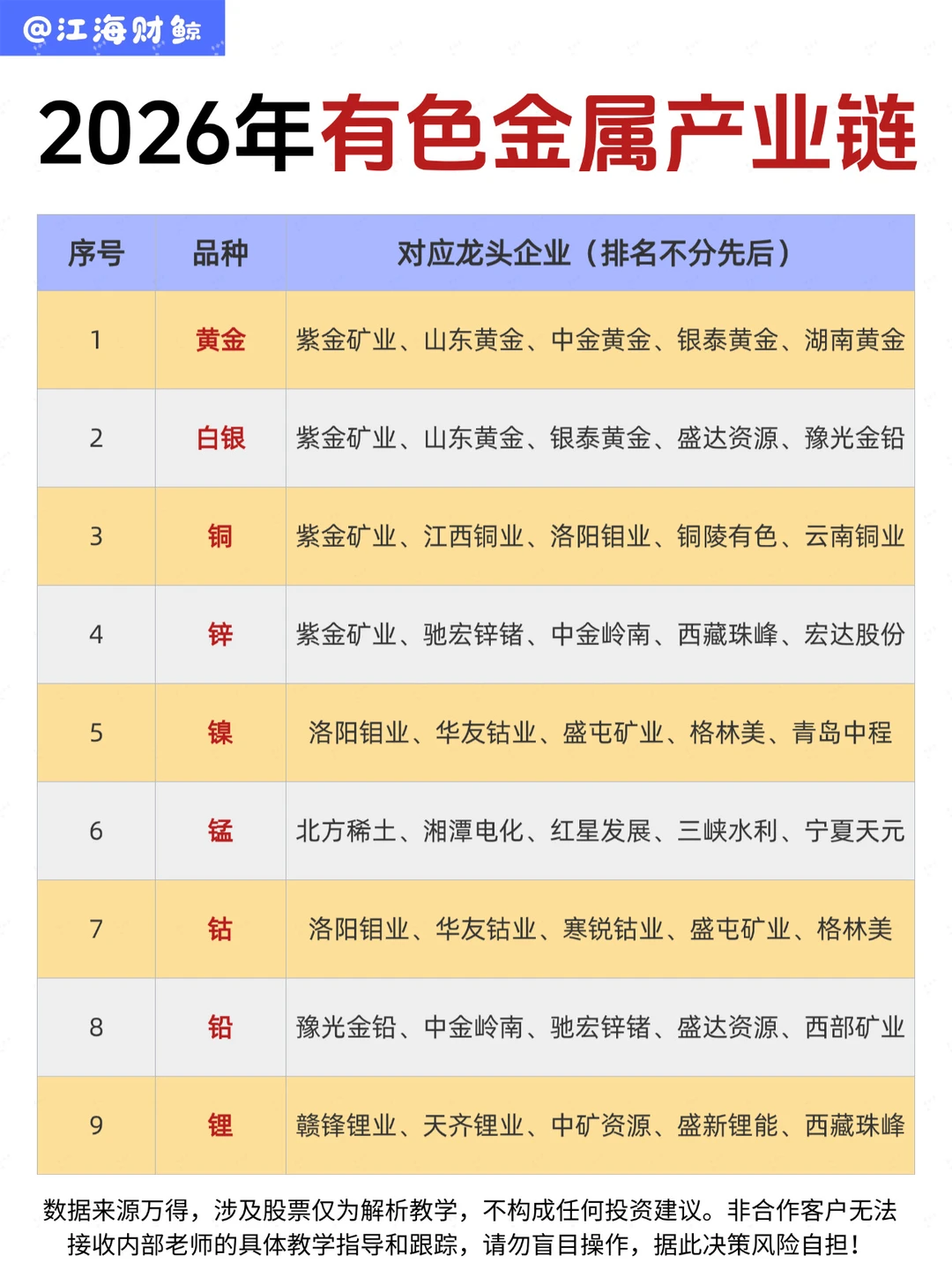 🔥2026年有色金属产业链