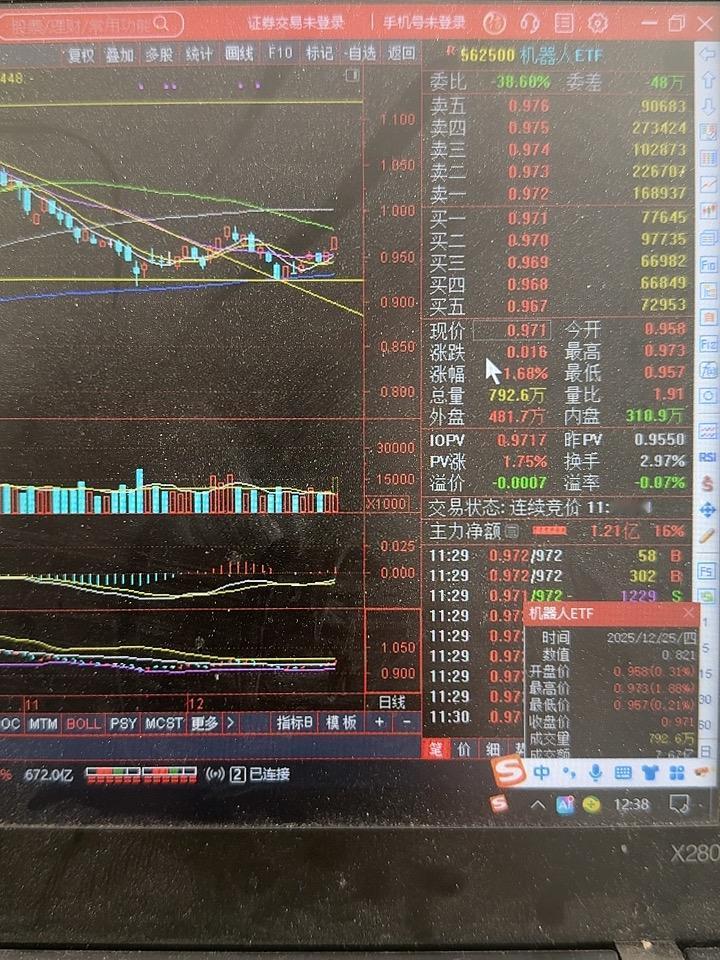 机器人板块 有底部起稳迹象，越过下方压力位，上涨空间值得期待。