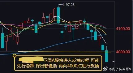 下周A股将进入反抽过程 可能先行急跌 探出新低后 再向4000点进行反抽 