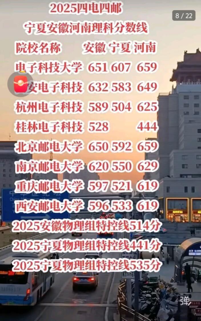 2026年“四电四邮”院校可是电子信息、通信行业人才摇篮，很多家长和考生都关注。
