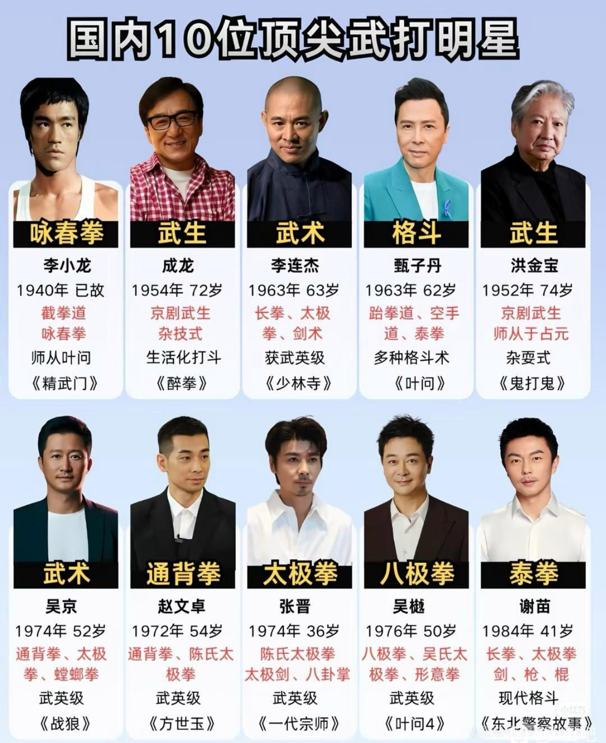 国内10位顶尖武打明星，你认识几个？ 